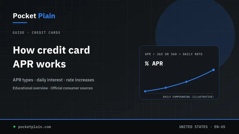 Pocket Plain graphic explaining how credit card APR works: APR types, daily interest, and rate increases.