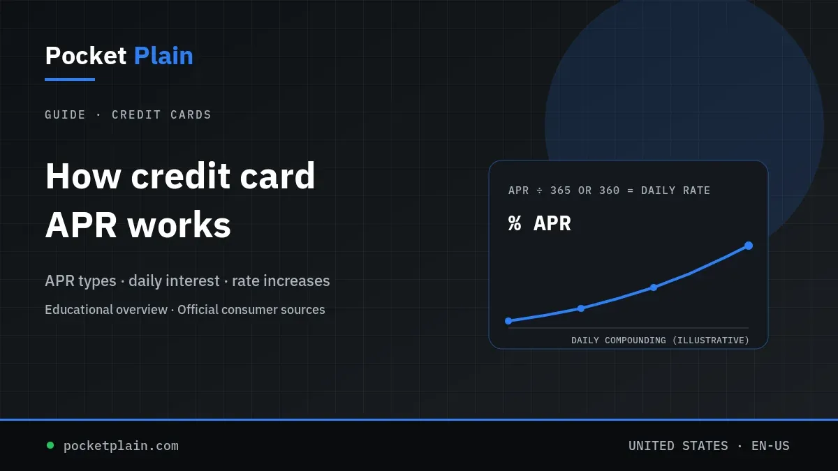 Pocket Plain graphic explaining how credit card APR works: APR types, daily interest, and rate increases.