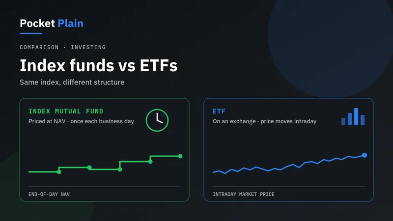 Index funds vs ETFs: two panels compare an index mutual fund priced once a day at NAV with an ETF whose price moves during the trading day