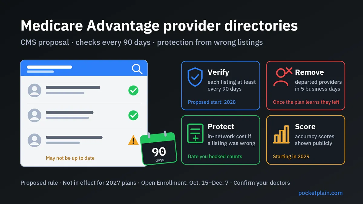 A generic Medicare Advantage provider directory with verified and flagged listings, a 90-day calendar, and four rule tiles