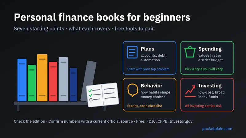 Personal finance books for beginners: a shelf of seven untitled books and an open checklist, with tiles on plans, spending, behavior, and investing basics